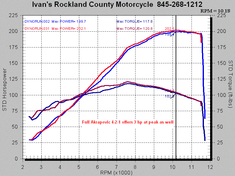 Ivan's Performance Products